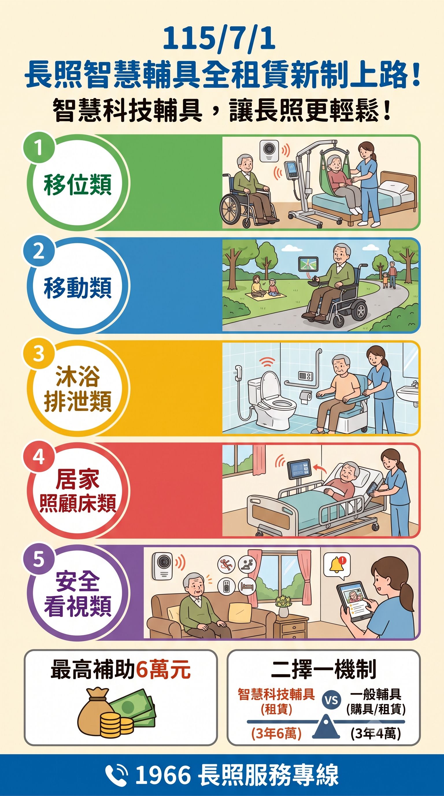 長照智慧輔具宣導海報
